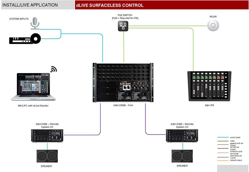 Allen & Heath アレンアンドヒース M-DL-AIN DX32用オプション・カード-